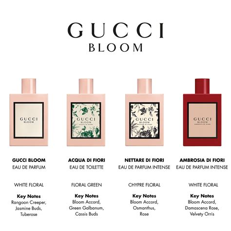 bloom gucci notes